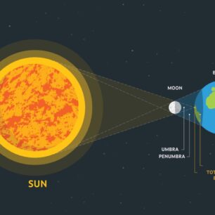 Zatmění. Foto: Turespaña